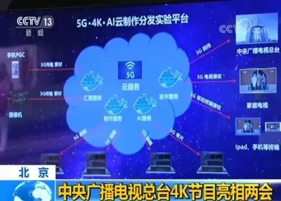 革新邊界 中央廣播電視總臺“新技術(shù)+”引領(lǐng)媒體融合新風(fēng)向