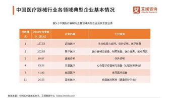 第一類醫(yī)療器械銷售迎來黃金期，解析市場超9000億規(guī)模的機(jī)遇與挑戰(zhàn)