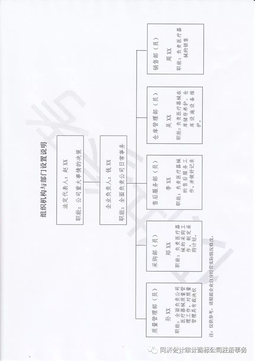 【工商答疑011】第一類(lèi)醫(yī)療器械銷(xiāo)售與第二類(lèi)醫(yī)療器械備案全攻略 流程詳解與常見(jiàn)問(wèn)題解答