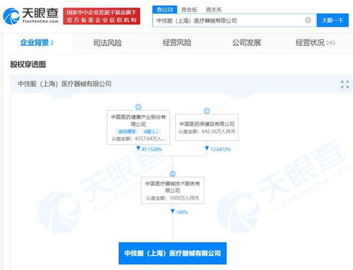 中國醫(yī)藥在上海成立醫(yī)療器械公司，注冊資本1000萬聚焦第一類醫(yī)療器械銷售